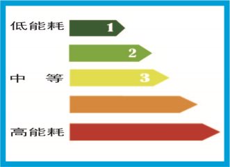 2019/04/20 艾克森成為首批獲得板式熱交換器節(jié)能注冊證企業(yè)之一