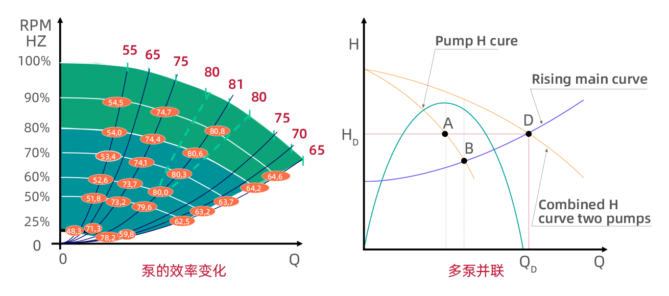 全工況高效泵組