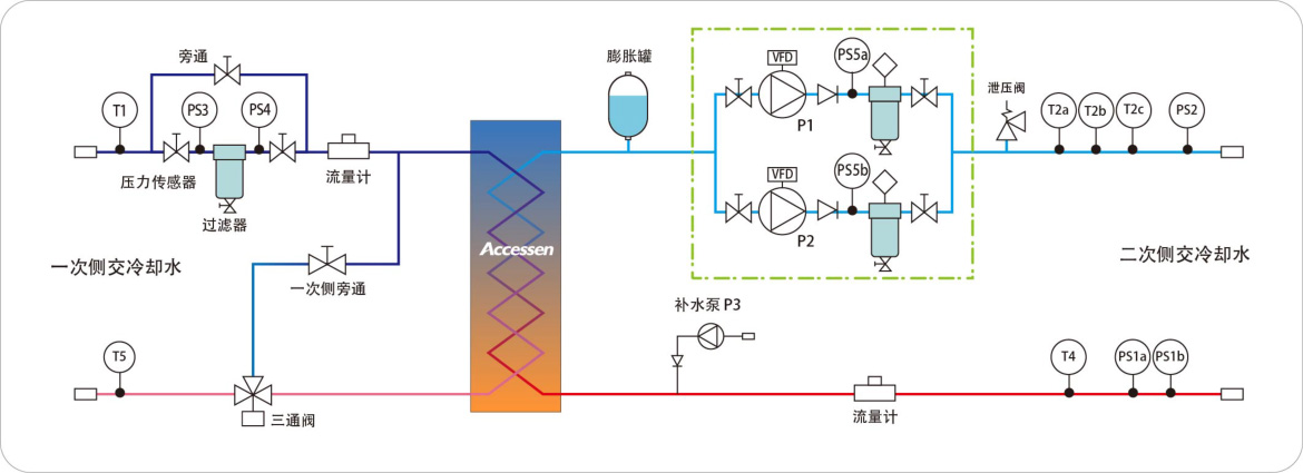 靈活預(yù)制